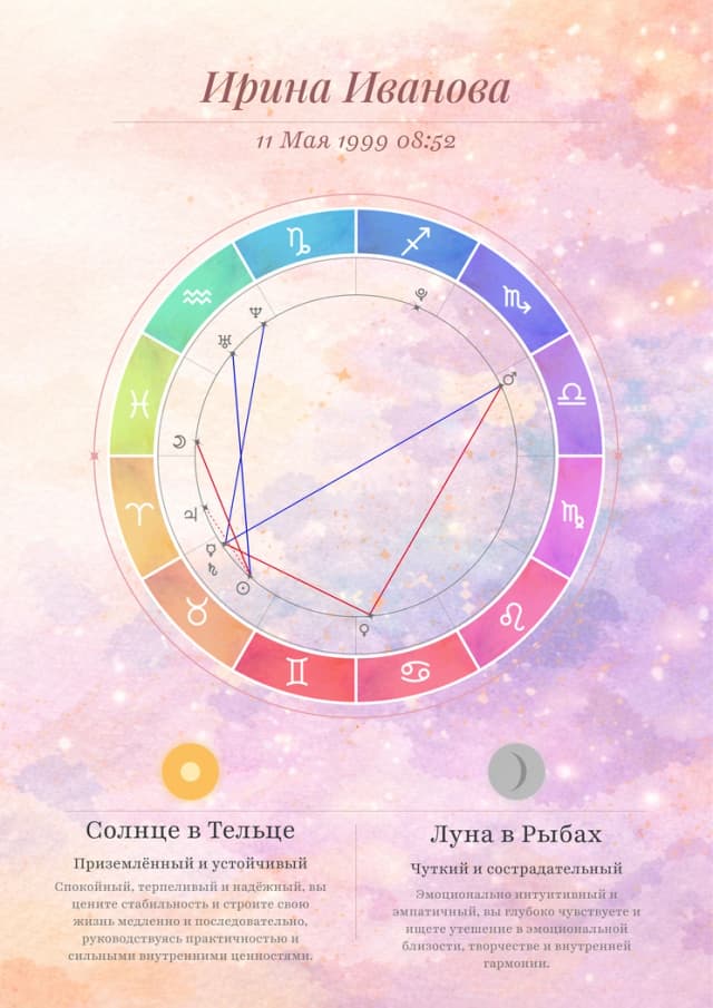 Пример астрологического постера