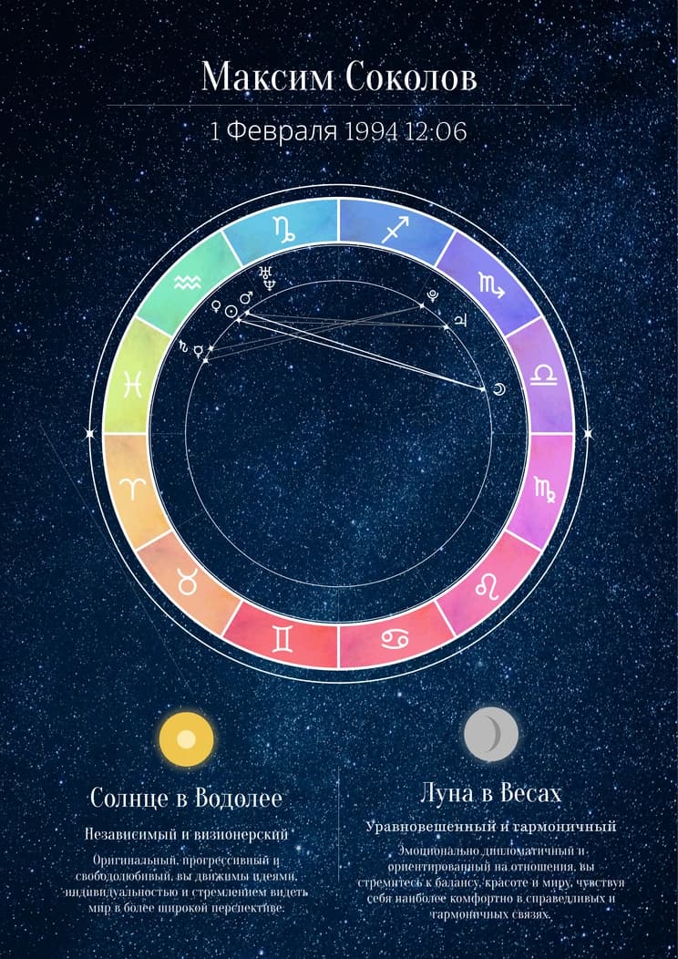 Астрологический постер — вариант 2
